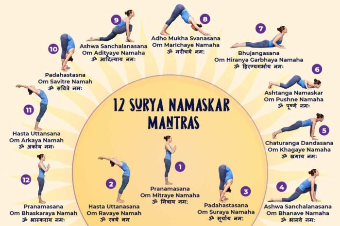 12 gerakan yoga surya namaskara