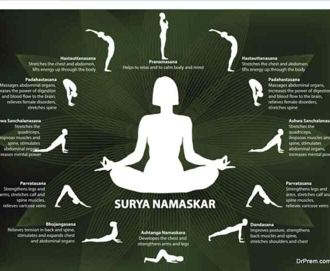 Surya Namaskara: Gerakan Yoga untuk Kesehat...