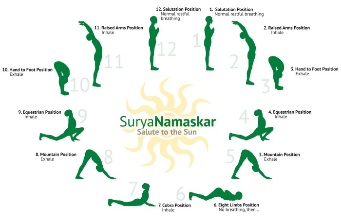 Surya namaskara